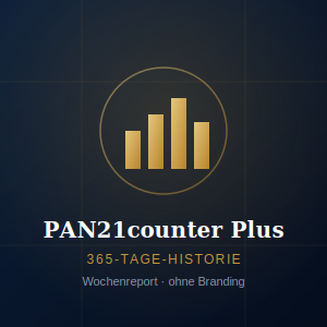 PAN21counter Plus
